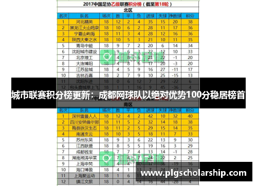 城市联赛积分榜更新：成都网球队以绝对优势100分稳居榜首